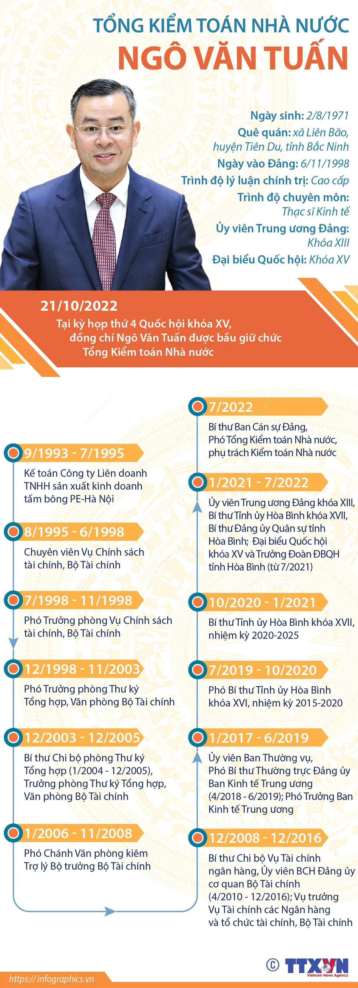 Infographics: Tổng Kiểm toán Nhà nước Ngô Văn Tuấn