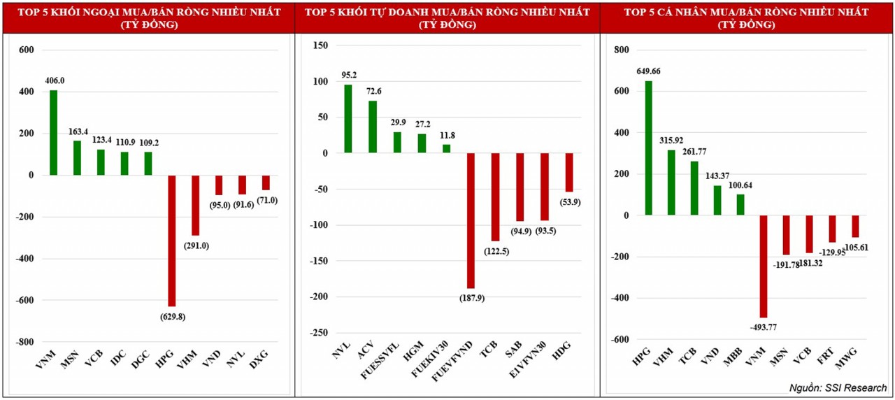 Chứng khoán tuần 17 – 21/10: Bên mua chưa vội xuống tiền Chứng khoán tuần 17 – 21/10: Bên mua chưa vội xuống tiền