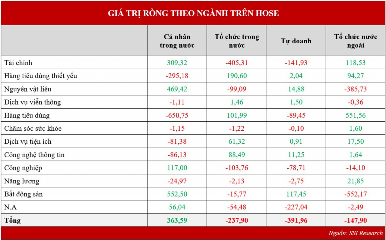 Chứng khoán tuần 17 – 21/10: Bên mua chưa vội xuống tiền Chứng khoán tuần 17 – 21/10: Bên mua chưa vội xuống tiền
