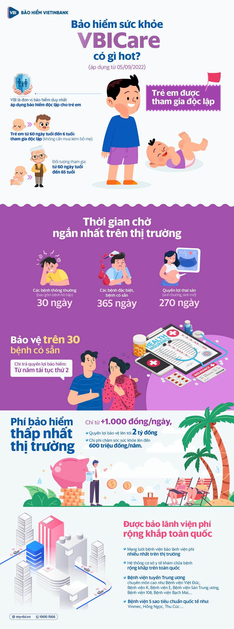 Nhiều ưu điểm mới từ bảo hiểm sức khỏe VBI Care