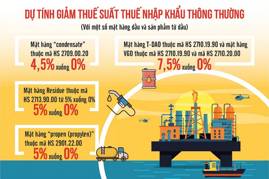 Nguồn: Bộ Tài chính. Đồ họa: Văn Chung