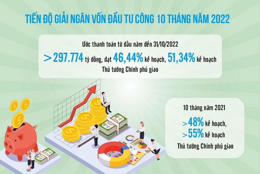 Giải ngân vốn đầu tư công: Thực thi hiệu quả các giải pháp hơn là thêm ...