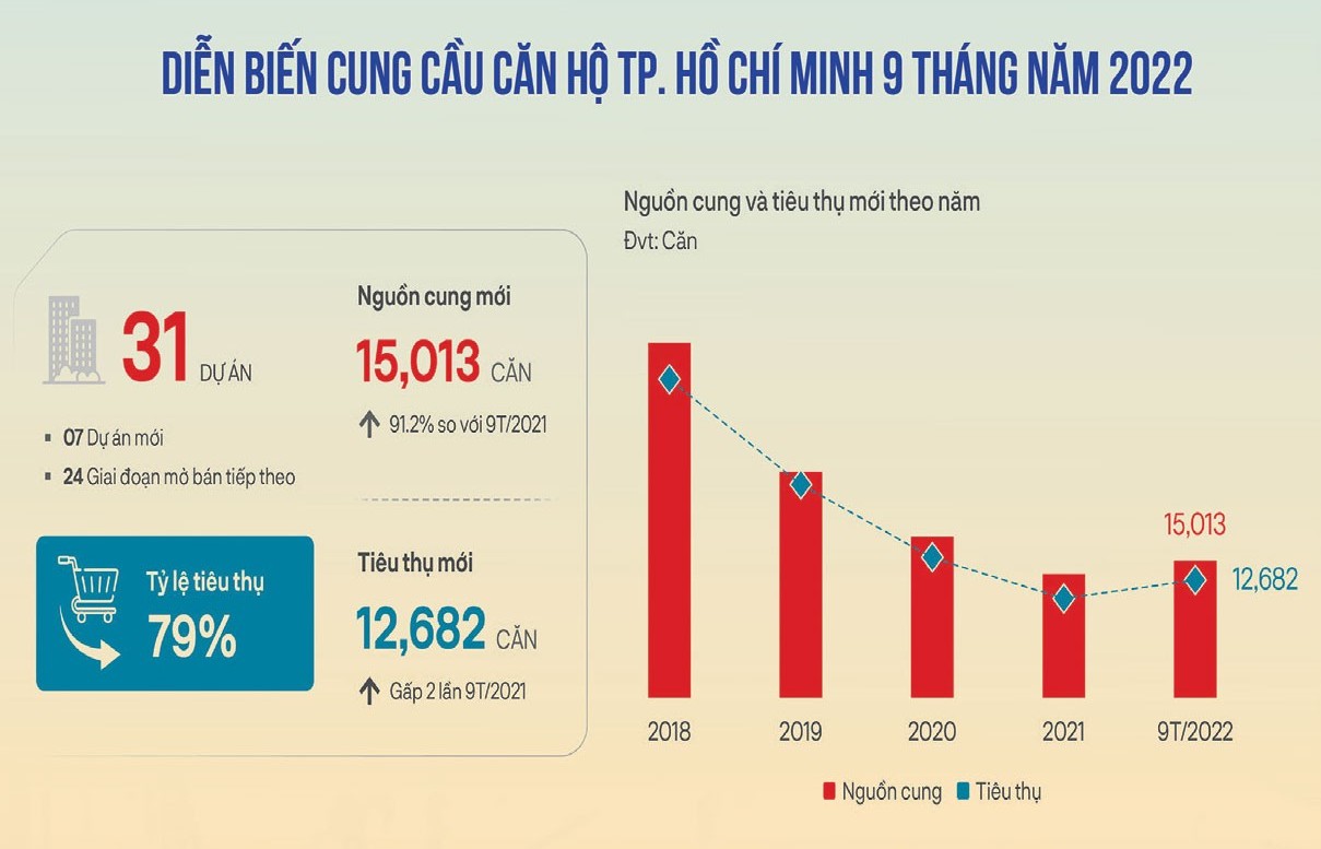 Nhận diện thách thức, tìm điểm tựa để thị trường tăng trưởng bền vững