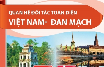 Quan hệ Đối tác toàn diện Việt Nam - Đan Mạch