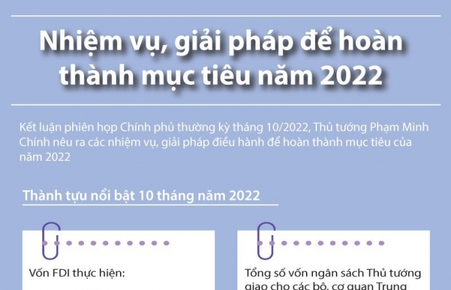 Nhiệm vụ, giải pháp để hoàn thành mục tiêu năm 2022