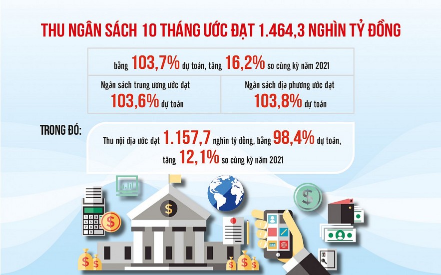 Thu ngân sách đang có dấu hiệu chững lại