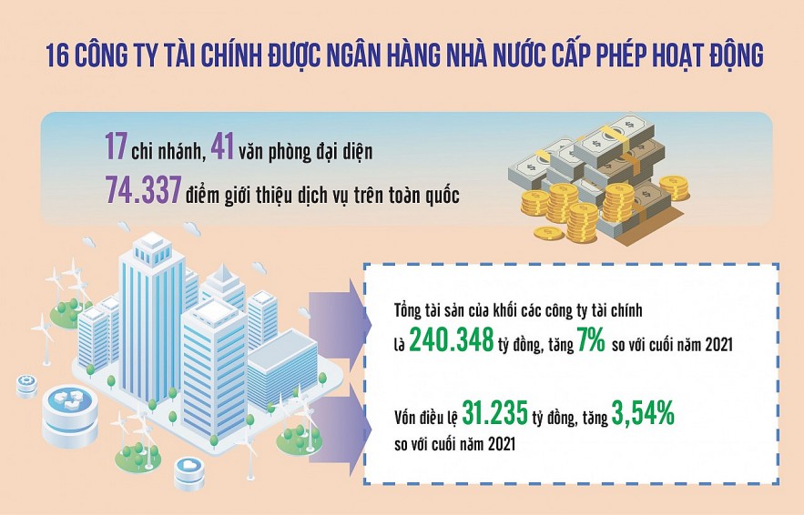 Nguồn: Ngân hàng Nhà nước Việt Nam Đồ họa: Thế Dương