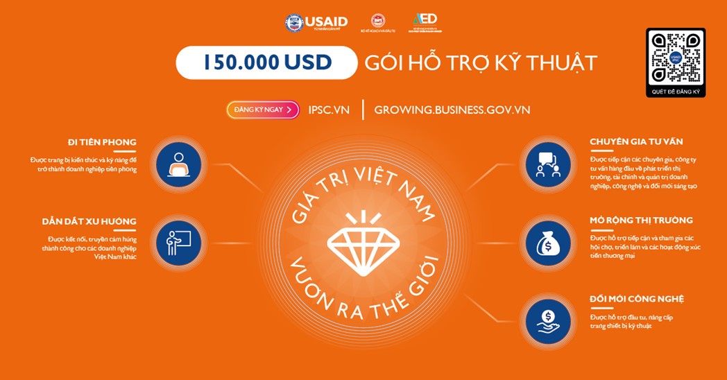 11 ngày nữa IPSC đóng cổng đăng ký nhận gói hỗ trợ kỹ thuật trị giá 150.000 USD