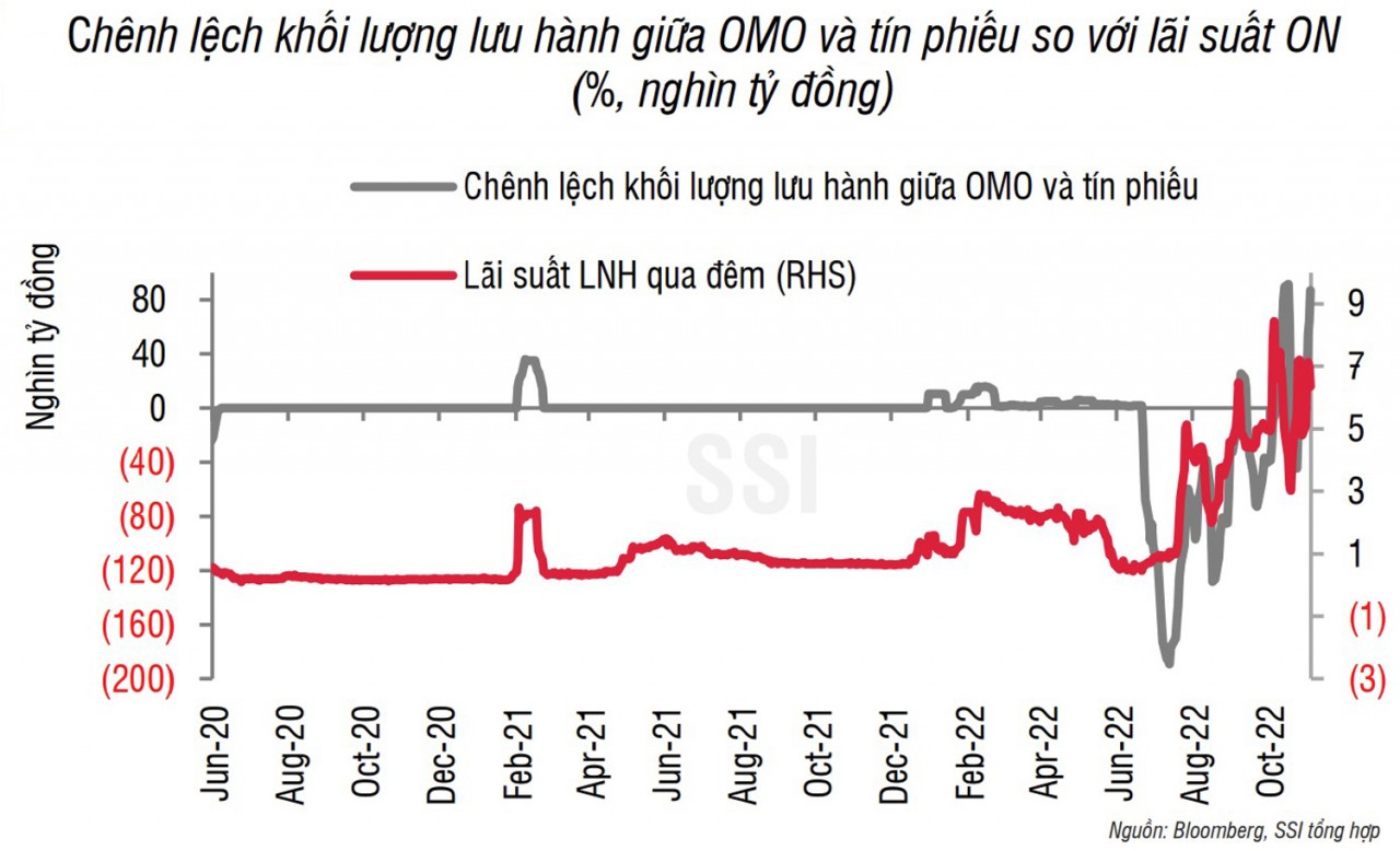 Tỷ giá: Cần thêm thời gian để cải thiện tâm lý nắm giữ USD trên thị trường
