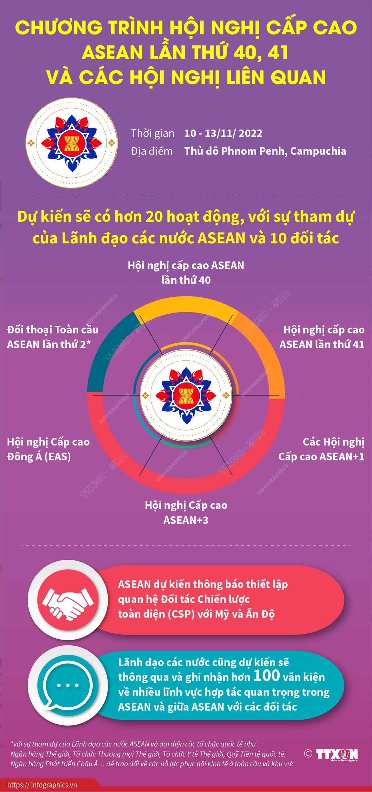 Chương trình Hội nghị cấp cao ASEAN lần thứ 40, 41 và các hội nghị liên quan