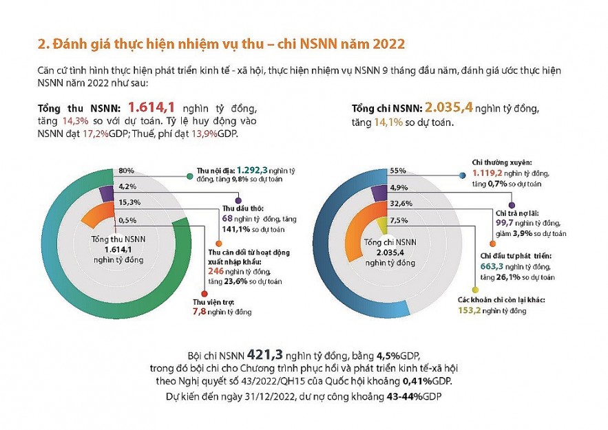 Công bố báo cáo ngân sách dành cho công dân về dự toán năm 2023