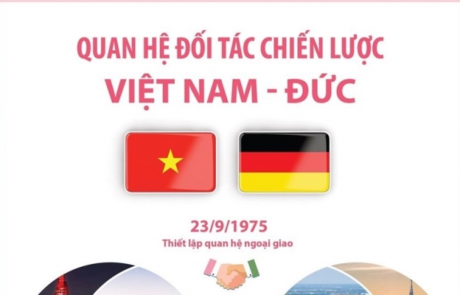 Mối quan hệ Đối tác Chiến lược Việt Nam-Đức