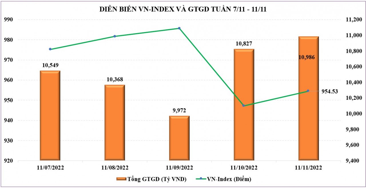 Chứng khoán tuần tới: Cần thêm thời gian để cân bằng, vốn ngoại là lực đỡ