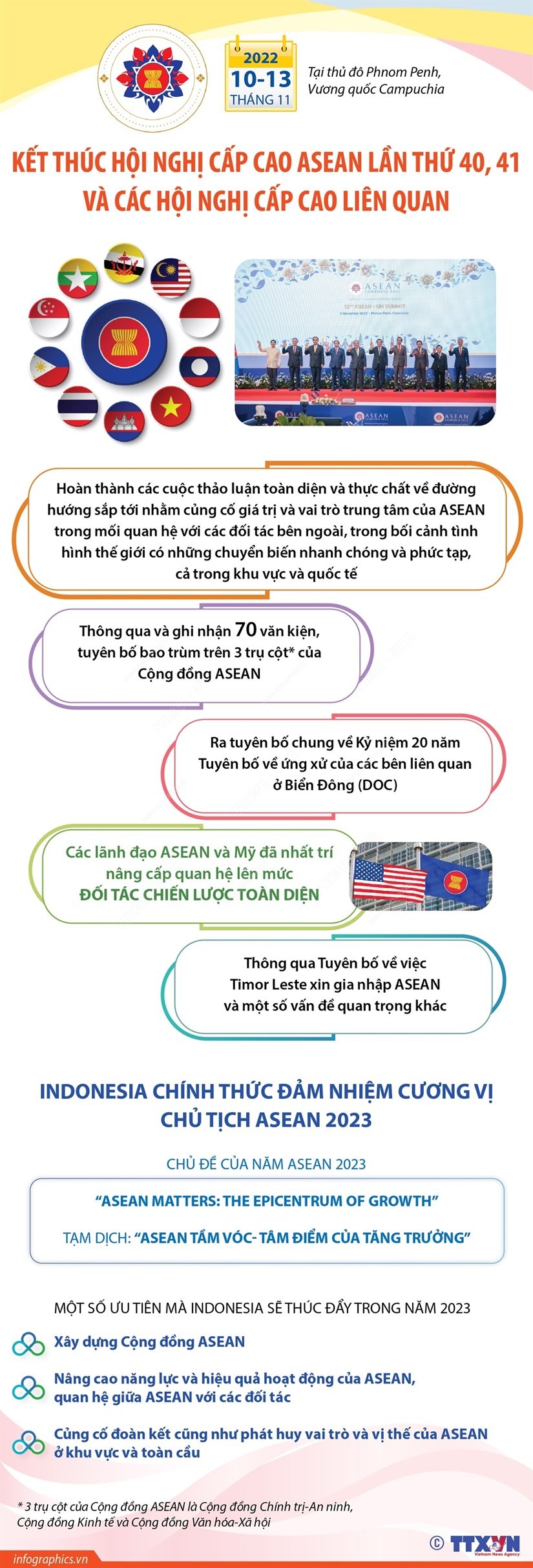 Kết thúc Hội nghị Cấp cao ASEAN và các hội nghị cấp cao liên quan