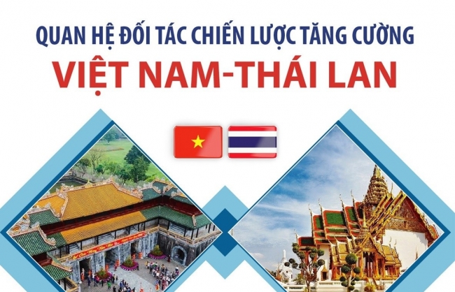 Quan hệ Đối tác chiến lược tăng cường Việt Nam - Thái Lan