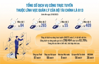 Chuyển đổi số ngành Tài chính: Hướng đến hình thành hệ sinh thái tài chính số