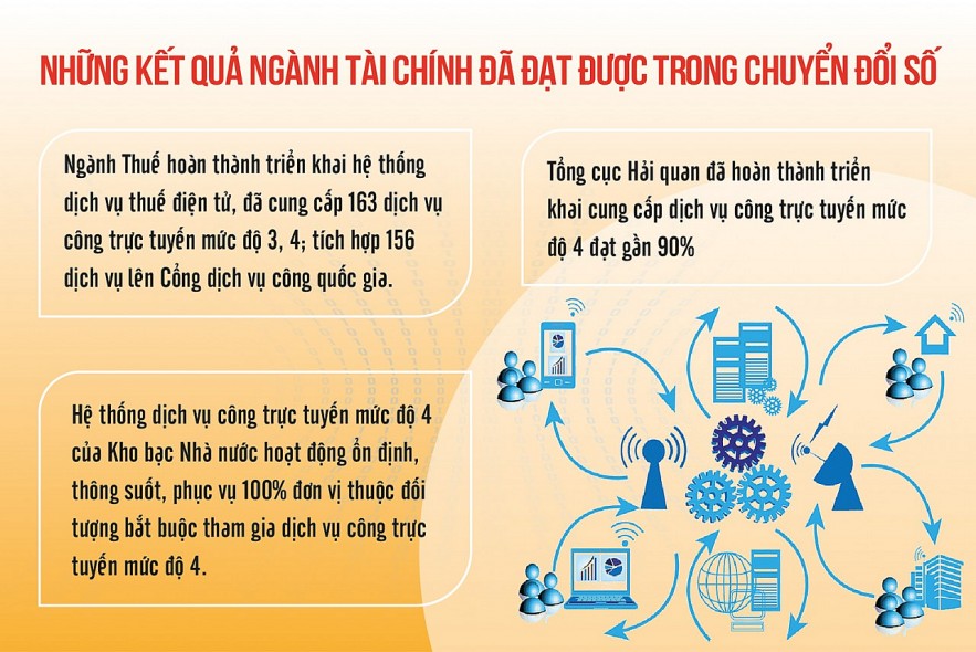 Nguồn: Bộ Tài chính             Đồ họa: Văn Chung