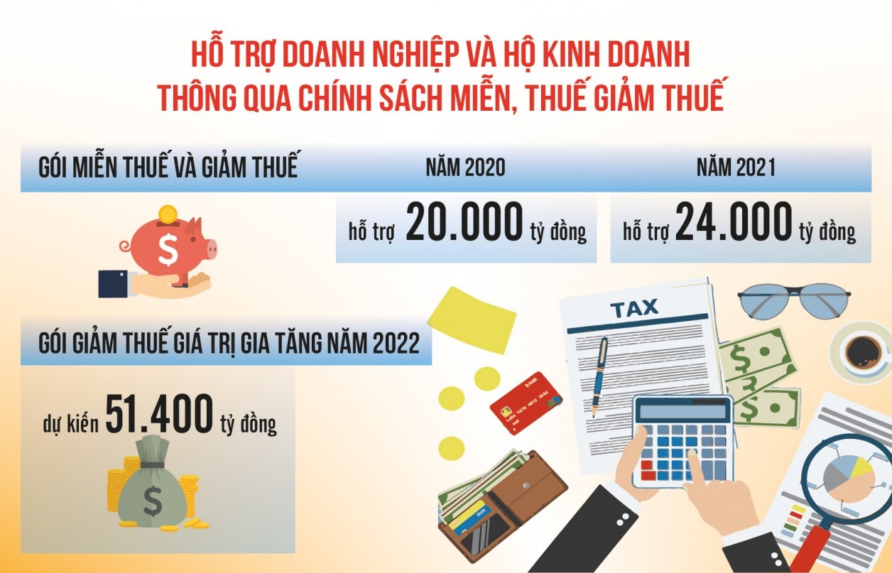 Thủ tướng gửi thư thăm hỏi cộng đồng doanh nghiệp, doanh nhân Việt Nam ...