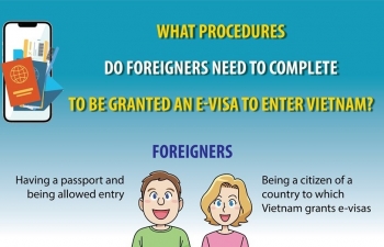 E-visa procedures for foreigners to enter Vietnam