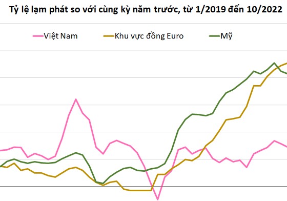 Vì sao nhà đầu tư không nên bán tháo trái phiếu doanh nghiệp vào thời điểm này?