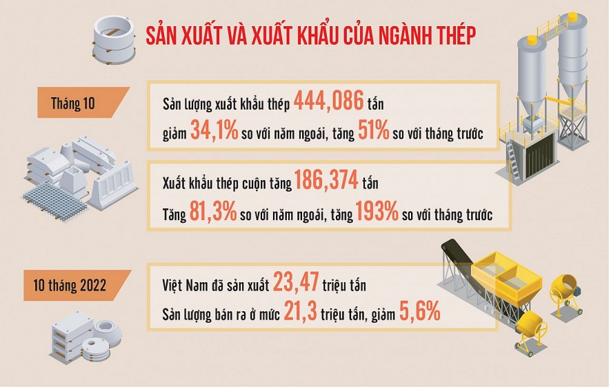 Nguồn: Hiệp hội Thép Việt Nam. Đồ họa: Thế Dương