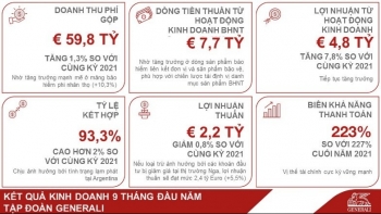 Tập đoàn Generali tiếp tục duy trì đà tăng trưởng và vị thế tài chính vững mạnh