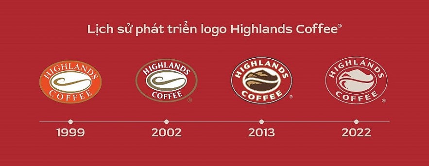 Highlands Coffee đánh dấu bước chuyển mình với logo và thông điệp mới