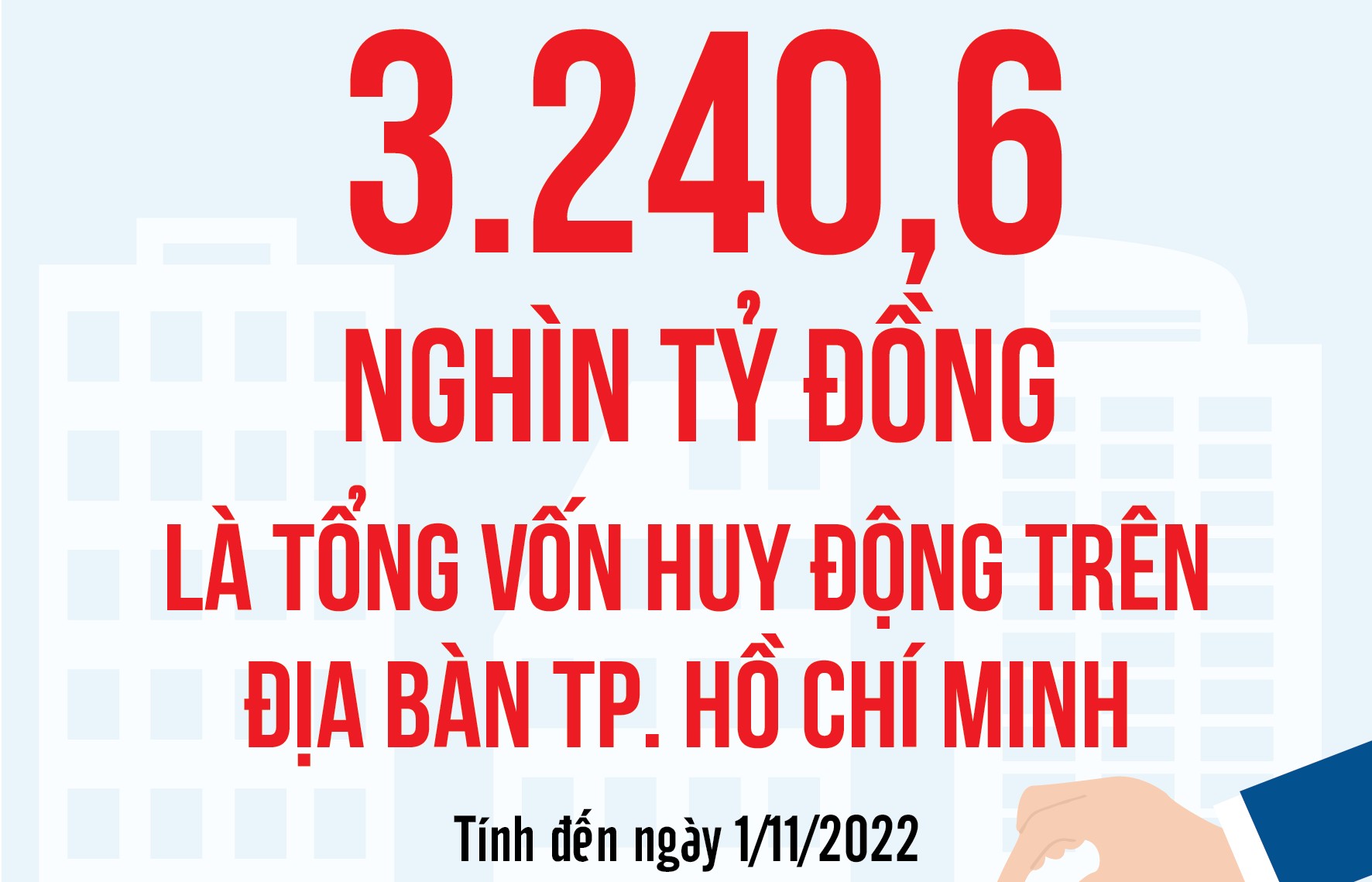 Infographics: Tổng vốn huy động trên địa bàn TP. Hồ Chí Minh đạt 3.240,6 nghìn tỷ đồng