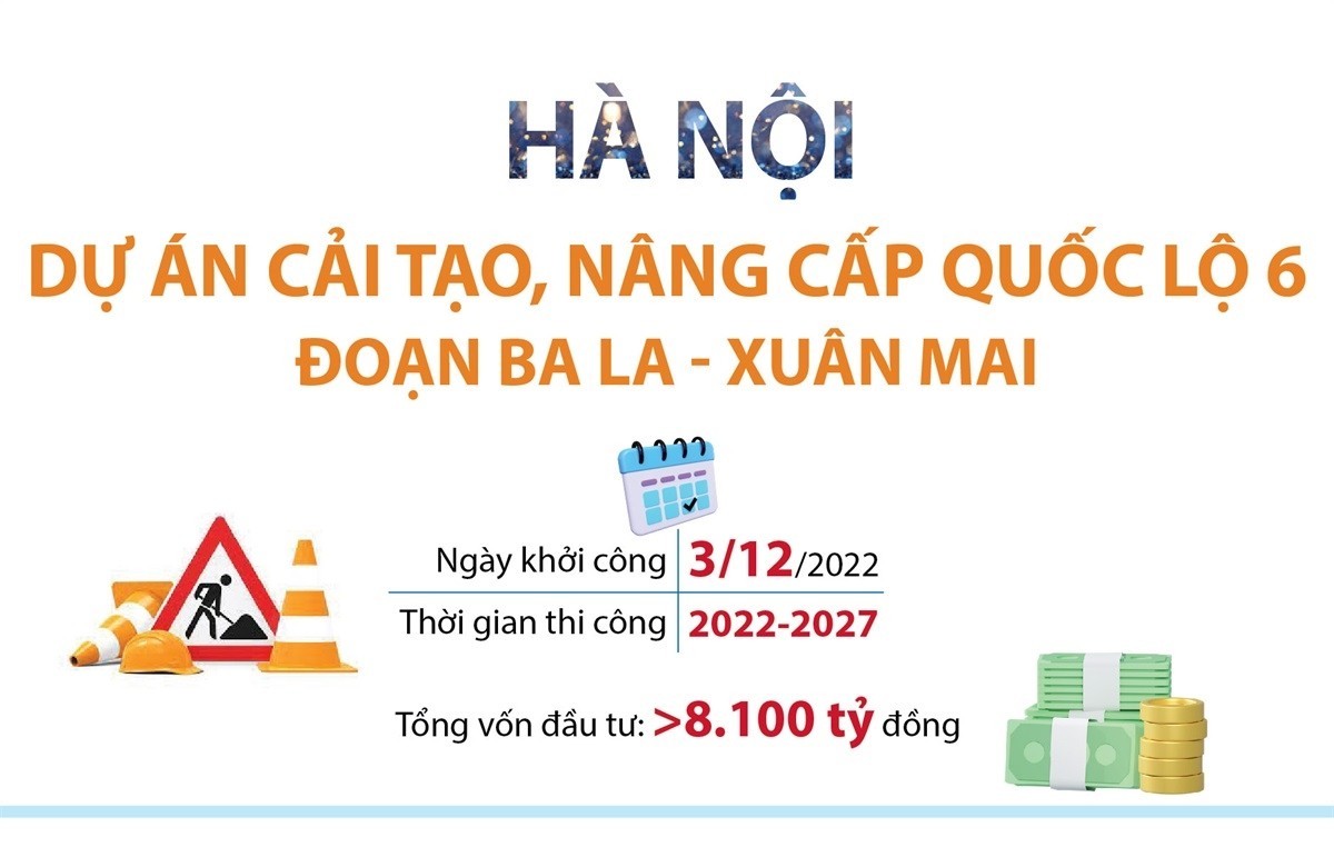 Hà Nội: Dự án cải tạo, nâng cấp quốc lộ 6 đoạn Ba La - Xuân Mai