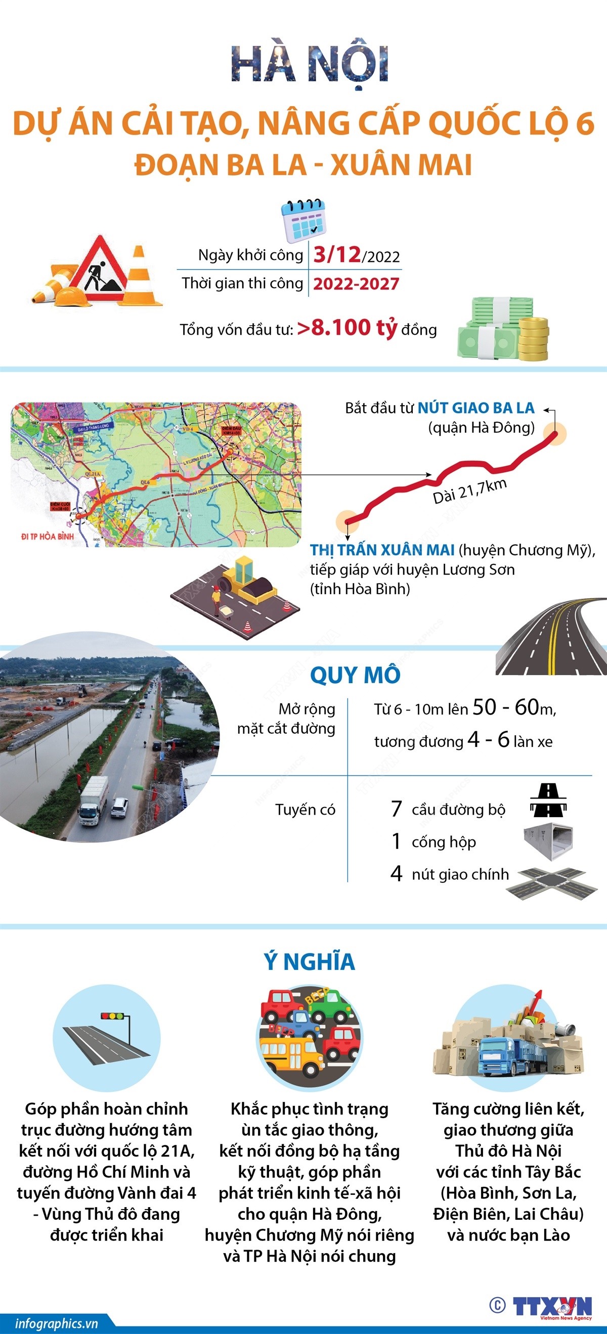 Hà Nội: Dự án cải tạo, nâng cấp quốc lộ 6 đoạn Ba La - Xuân Mai