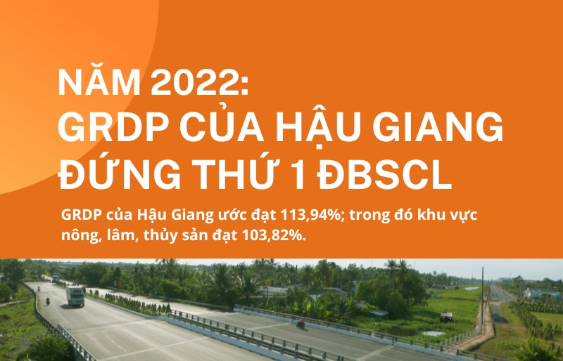 GRDP của Hậu Giang sẽ đứng thứ 1 đồng bằng sông Cửu Long năm 2022