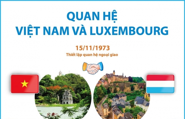 Quan hệ Việt Nam và Luxembourg