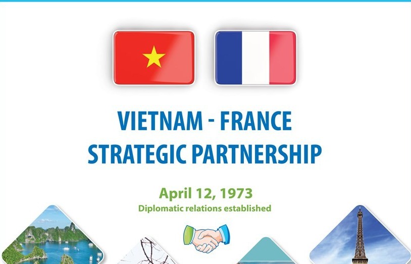 Vietnam - France strategic partnership