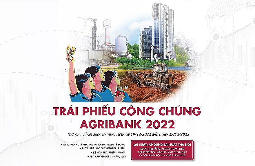 Agribank phát hành 10.000 tỷ đồng trái phiếu ra công chúng năm 2022