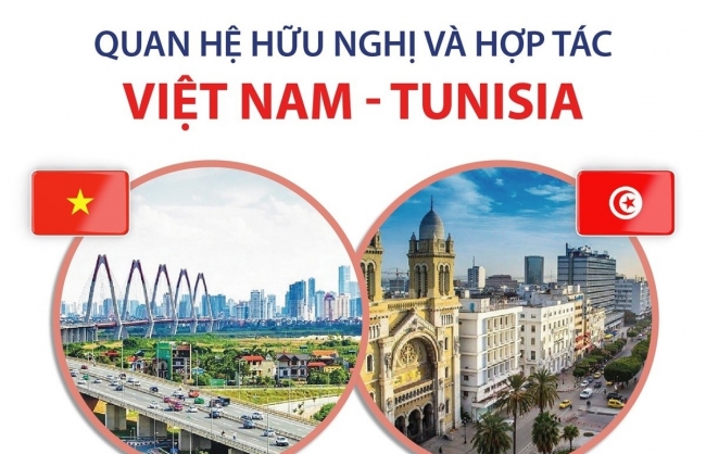 Quan hệ hữu nghị và hợp tác Việt Nam - Tunisia