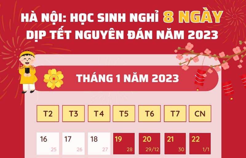 Học sinh Hà Nội nghỉ 8 ngày dịp Tết Nguyên đán năm 2023