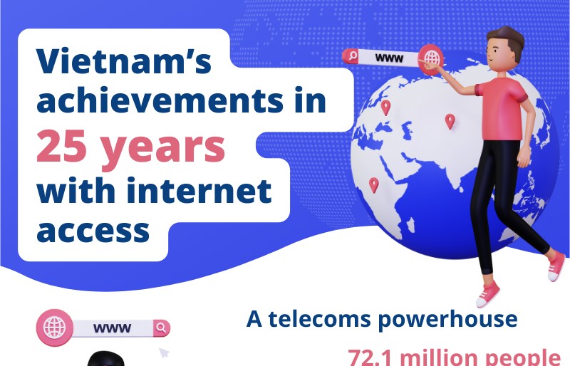 Vietnam’s achievements in 25 years with internet access