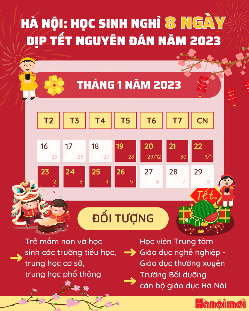 Học sinh Hà Nội nghỉ 8 ngày dịp Tết Nguyên đán năm 2023