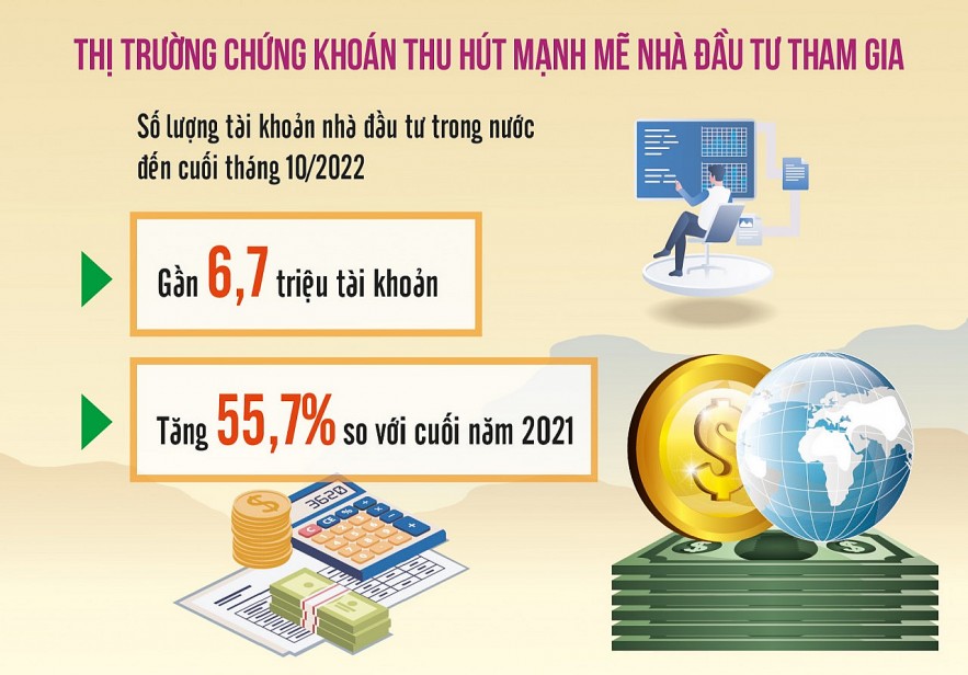 Nguồn: Ủy ban Chứng khoán Nhà nước. Đồ họa: Thế Dương Nguồn: Ủy ban Chứng khoán Nhà nước. Đồ họa: Thế Dương