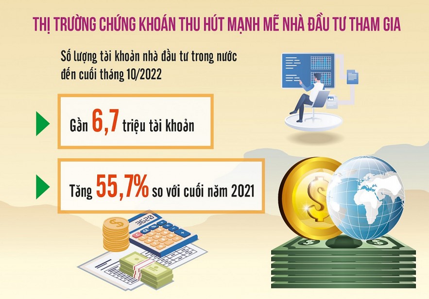 Tín hiệu tích cực cho thị trường chứng khoán 2023 | Thời báo Tài chính ...