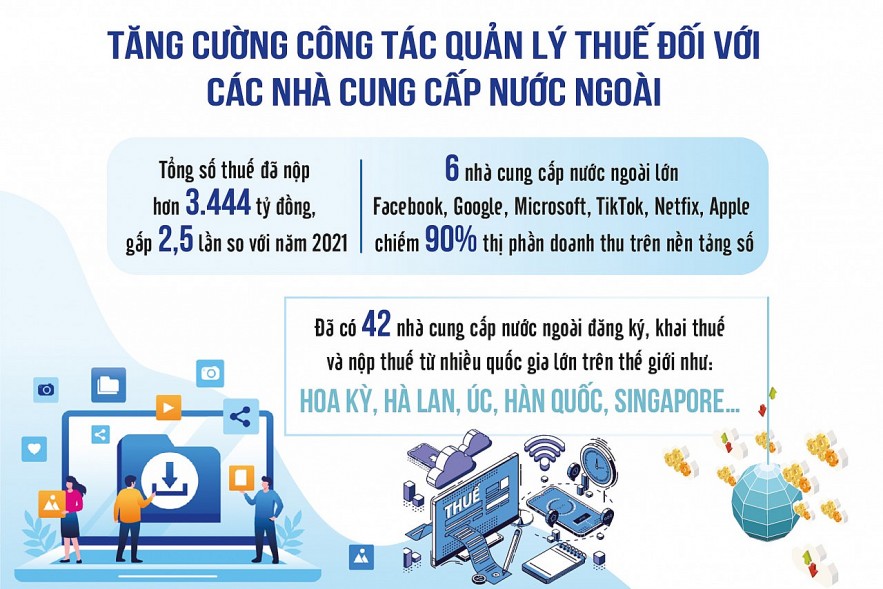 Hoàn thiện cơ sở pháp lý quản lý thuế nhà cung cấp nước ngoài