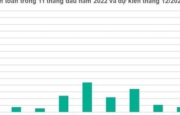 Lô trái phiếu 10.000 tỷ đồng tư vấn phát hành qua TCBS đã hoàn tất thanh toán lãi và gốc