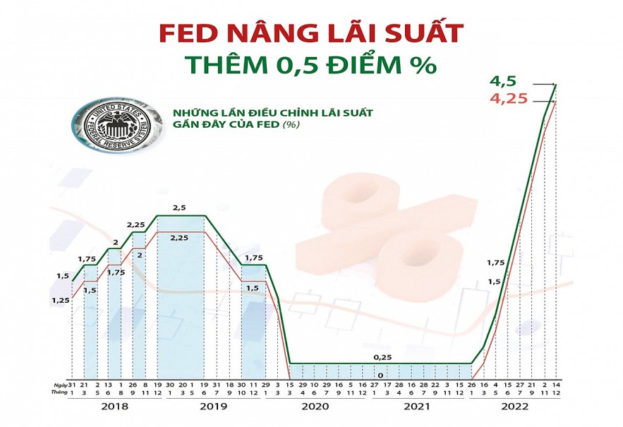 Những ngành liên quan đến xuất khẩu có khả năng phục hồi tốt