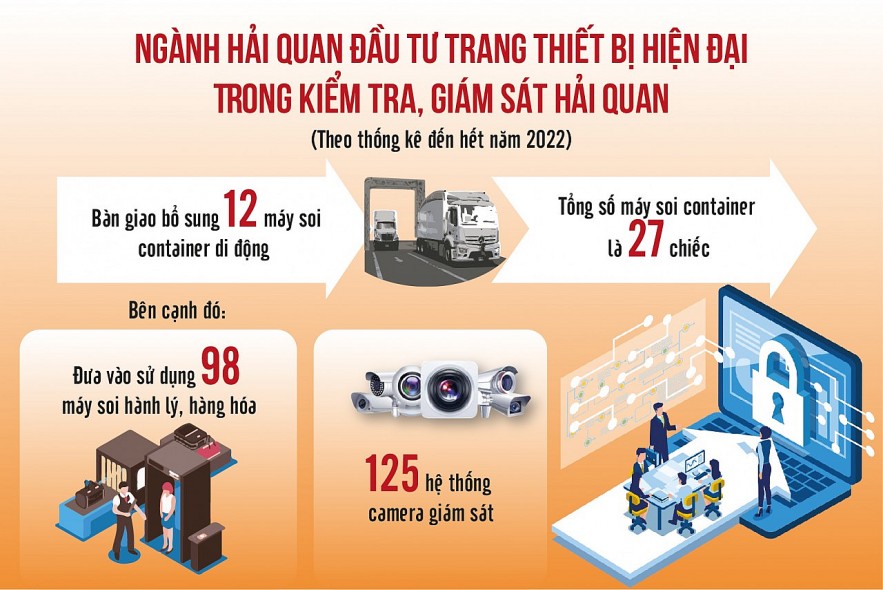 Hiện đại hóa thiết bị kiểm tra, giám sát, rút ngắn thời gian thông quan