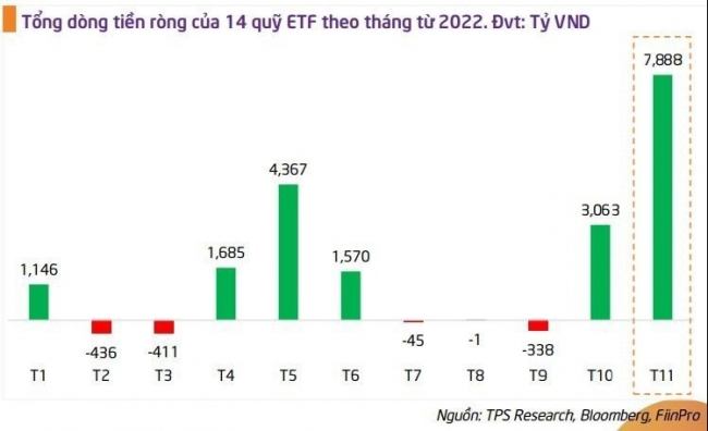 Cơ hội lớn hút vốn ngoại và kênh ETF vẫn là “dòng chảy lớn”