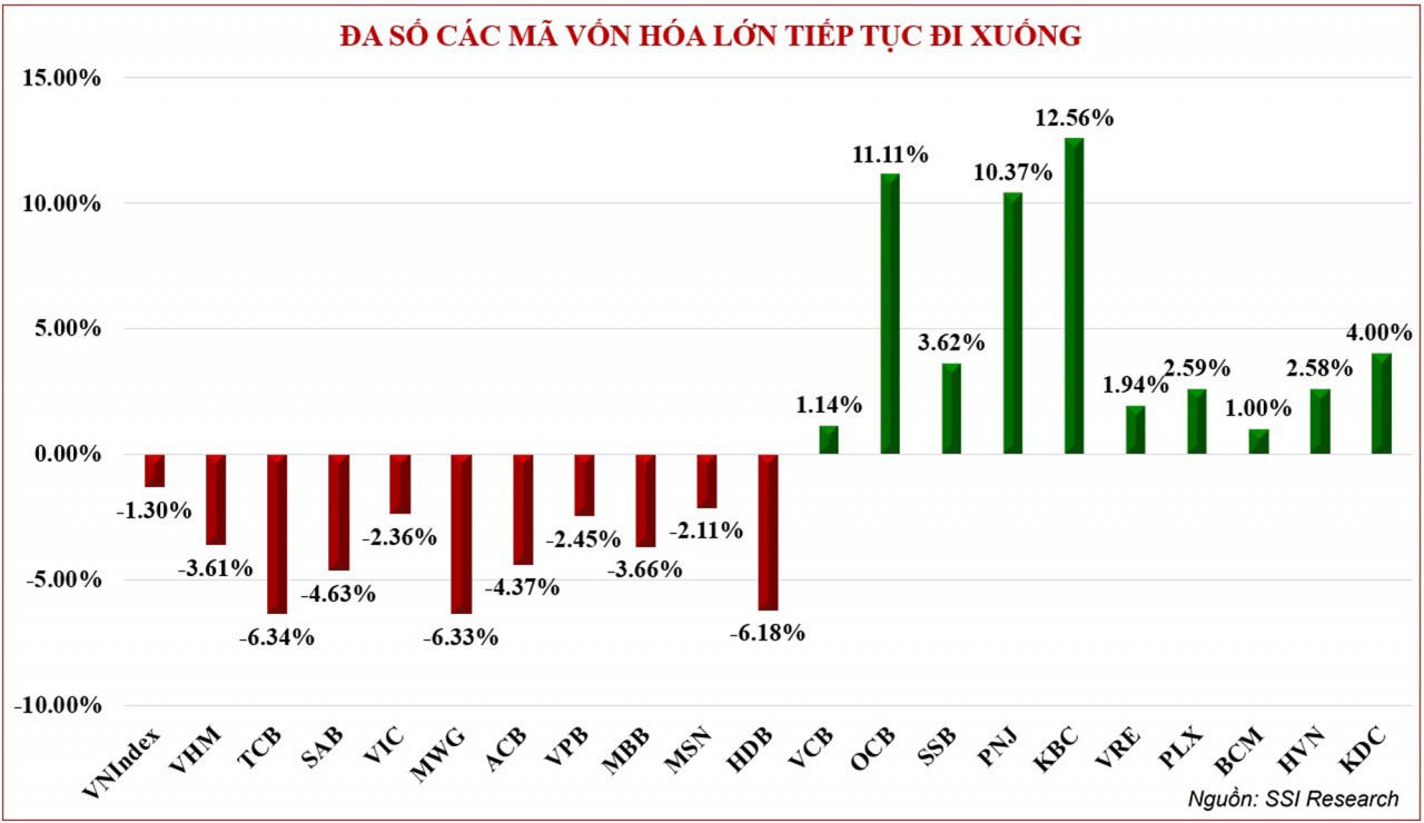 Thị trường chứng khoán: Thanh khoản giảm mạnh trước Tết dương, tín hiệu tích cực từ dòng tiền ETF