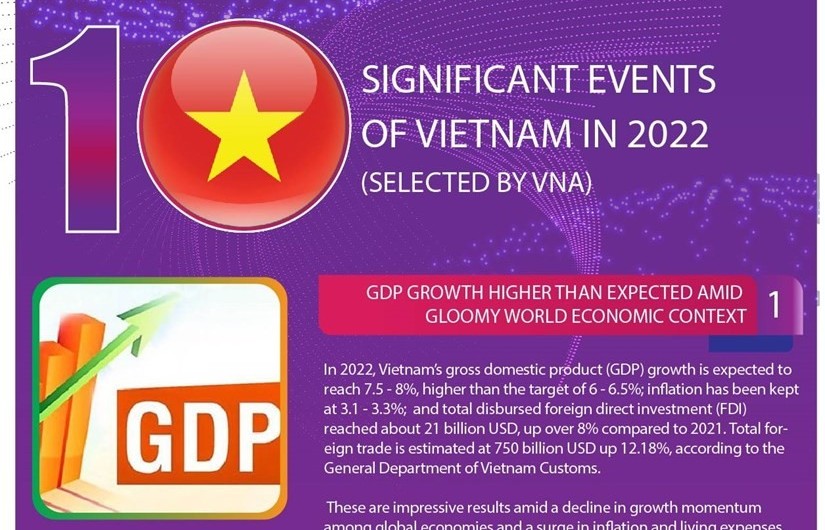 Top 10 significant events that shape Vietnam in 2022
