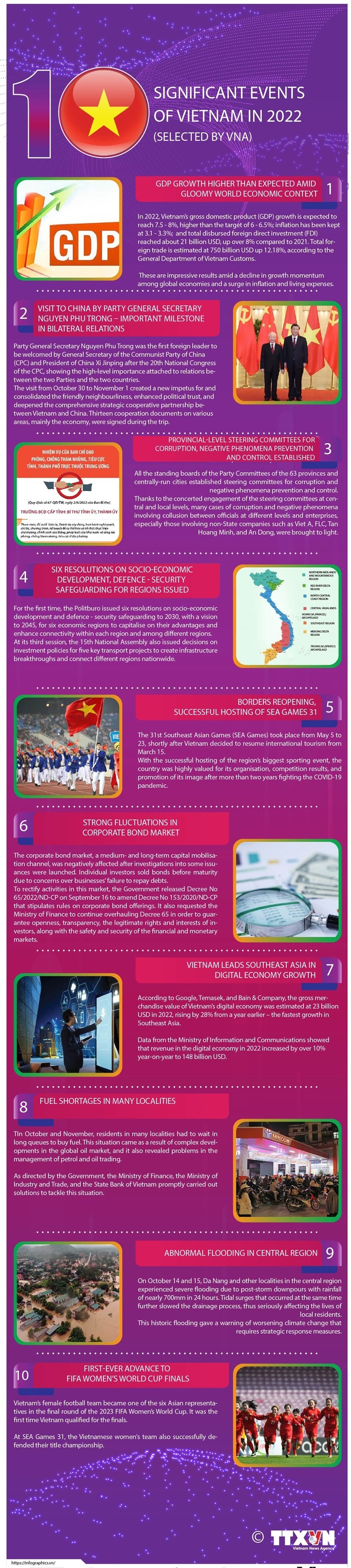 Top 10 significant events that shape Vietnam in 2022