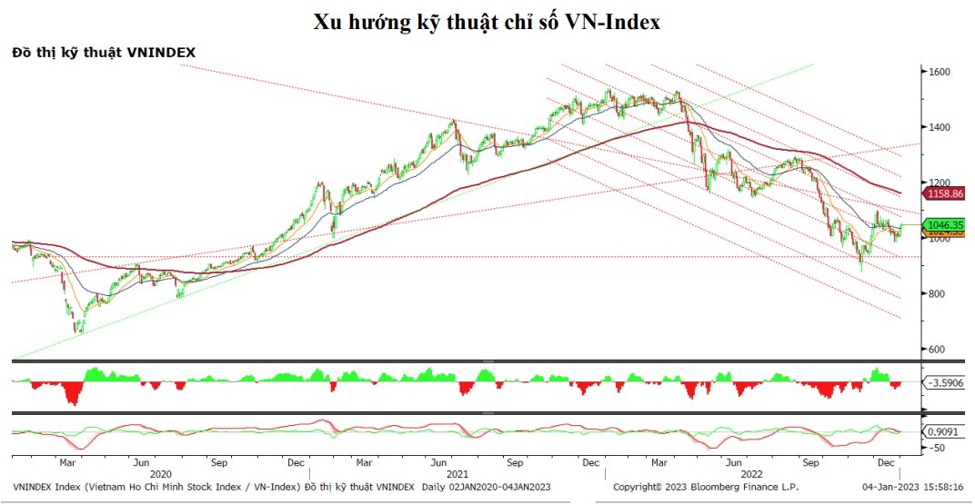 Chứng khoán hôm nay (4/1): VN