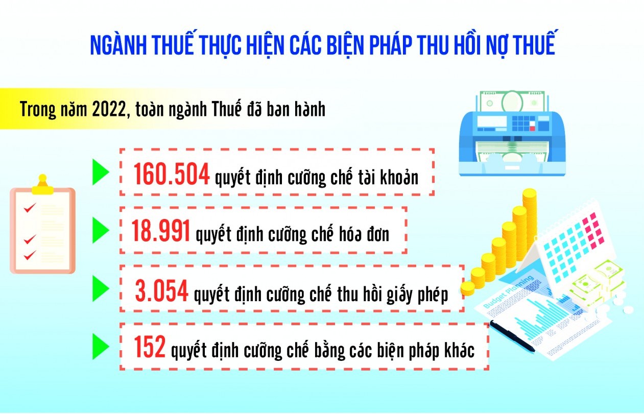 Khoanh nợ, xóa nợ tiền chậm nộp thuế trên 35 nghìn tỷ đồng